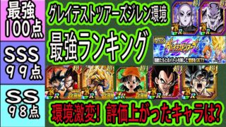 【ドッカンバトル】グレイテストツアーズジレン環境全キャラ最強ランキング!環境激変!期間限定!8周年極限Z覚醒使用後評価は?リバ4評価は?ジレン実装で評価上げたキャラは?